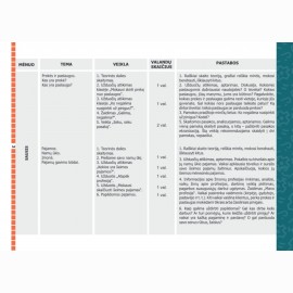 Neformaliojo ugdymo užduotys. Šviesiukas ir finansinis raštingumas 1–4 klasių mokiniams, II dalis