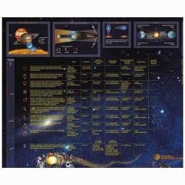 Saulės sistema vaikams žemėlapis laminuotas lietuvių k.