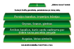 Kas ir kodėl? Sofos lyga